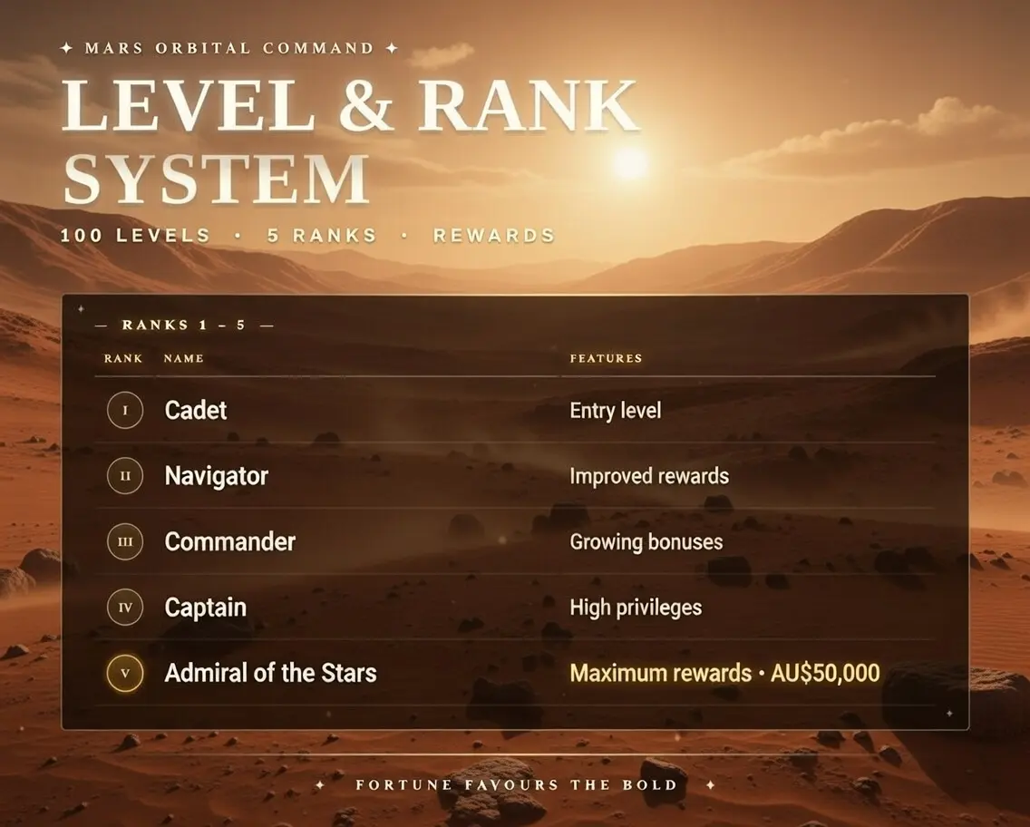 Loyalty system at Vegas Casino